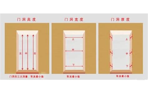 門 長寬|【門 長寬】門的長寬尺寸與設計要點：打造舒適美觀居家環境 –